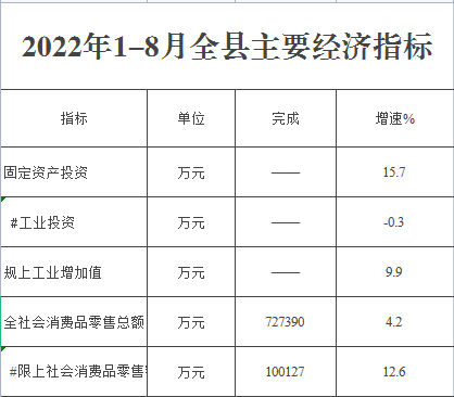 2022年1-8月主要经济指标.jpg